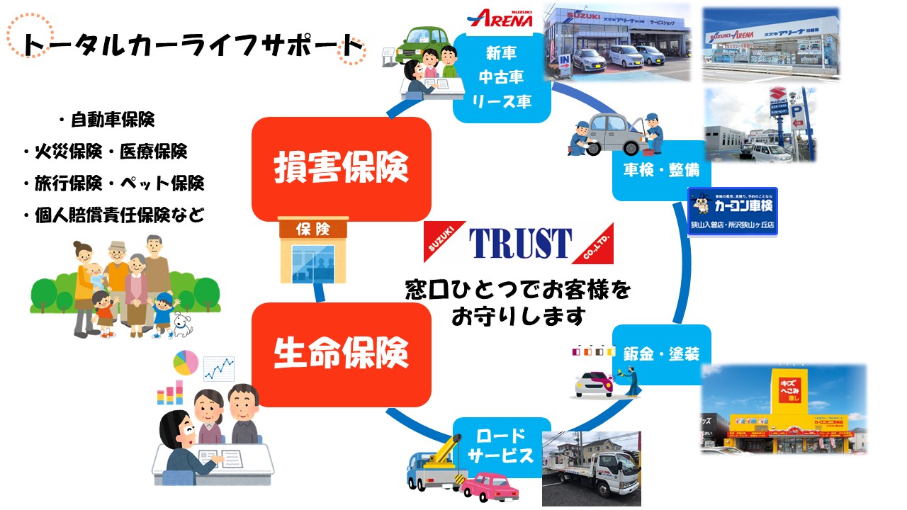 保険プラン